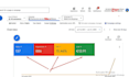 setup manage google PPC ads adwords campaign as a specialist