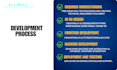 do custom ai software, full stack web application developer, software developer