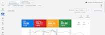 setup optimize manage google ads for lucal business ppc lead