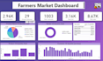 provide data analytics and business intelligence in power bi
