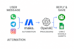 build a custom ai chatbot for your website, whatsapp, telegram or instagram