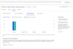do setup and manage meta ads