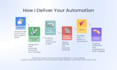 do form, sheet, and gmail automation with no recurring fees