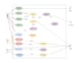 design professional uml diagram