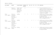 provide brcgs issue 9 consultation, gap analysis, and documentation