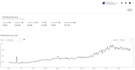 create a pinterest SEO optimized strategy to boost traffic
