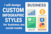 design custom infographic styles for business and social