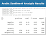build arabic sentiment analysis models using nlp and ai