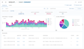 set up your soc environment with siem, edr, and detection rules