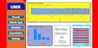 build user friendly powerbi dashboards only for 25 dollar