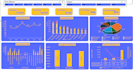 create dynamic and attractive modern design excel dashboard