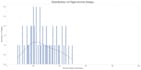 create interactive data visualization and dashboards