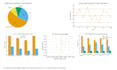write, edit and publish your medical research manuscript for journals