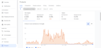 fix google merchant center suspension
