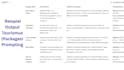 make custom gpts or customised prompts for your business