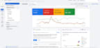 fix and setup facebook pixel, meta capi, ga4 migration, event tracking, consent