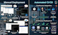 build robust cicd pipelines to automate your deployments
