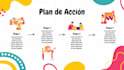 crearé presentaciones profesionales y creativas