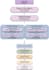 build and train ai models for eeg, ecg and pcg biomedical signal classification