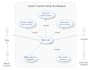 create srs document with uml ,ieee format