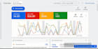 optimize google ads campaigns for e commerce shopify