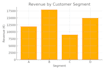 analyze your data for actionable insights