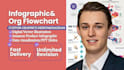 design professional medical infographics, posters, and educational illustrations