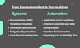 help to automate your business