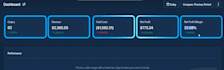 launch high converting facebook ads campaigns