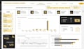 build google sheets interactive dashboards and reports