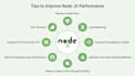 fix and optimize your nodejs express rest apis
