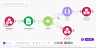 be your make expert to automate your CRM sand data entry