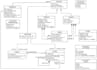 create srs documentation, uml diagrams, dfd, erd and technical reports