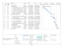design professional gantt charts in ms project