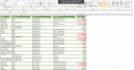 design excel dashboards and financial reports