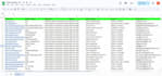 do best zillow scraping, realtors for real estate