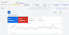 be google ads freelancer and create ad campaign