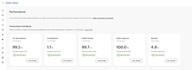 be your walmart dropshipping virtual assistant