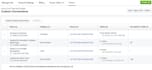 setup ga4, ecommerce tracking, and ads conversion tracking via GTM