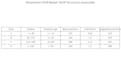 build actuarial pricing models for insurance products