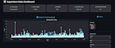 clean, analyze, visualize and build machine learning models from your data