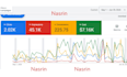 be your google ads manager for roofing local business lead generation