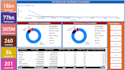 create professional and custom power bi dashboards