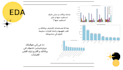explore your data and visualize it to you