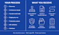 architect enterprise cloud migration with disaster recovery on AWS azure gcp
