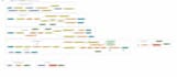 program plc and design electrical schemes