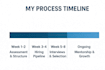 build and scale your devops team to success