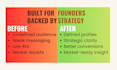 website SEO audit report, and competitor analysis
