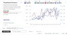 setup, manage and optimise amazon PPC campaigns and audit