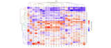 analyze your survey or research data using rstudio
